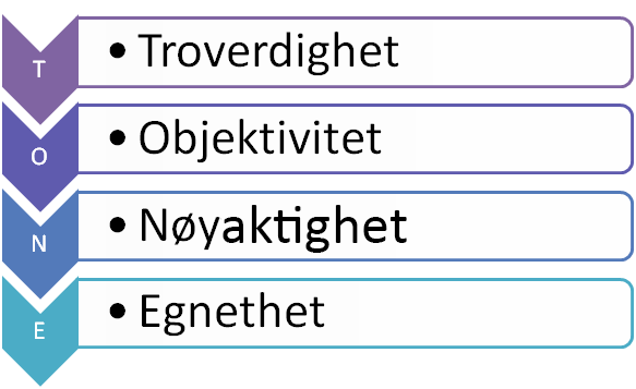 Illustrasjon av punktene: Troverdighet, Objektivitet, Nøyaktighet og Egnethet