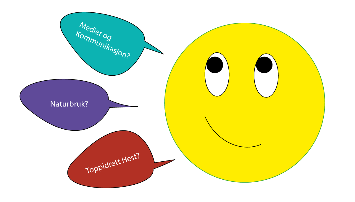 Smiley med snakkebobler med programområdene våre i