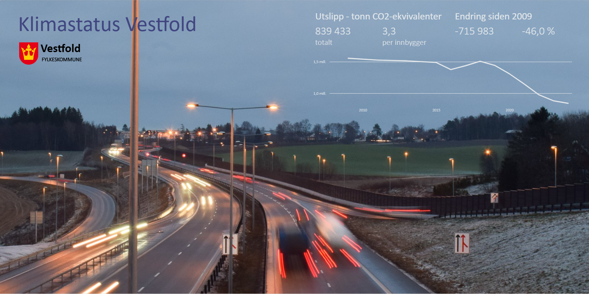 Bilde av forsiden til analysebrettet Klimastatus i Vestfold.