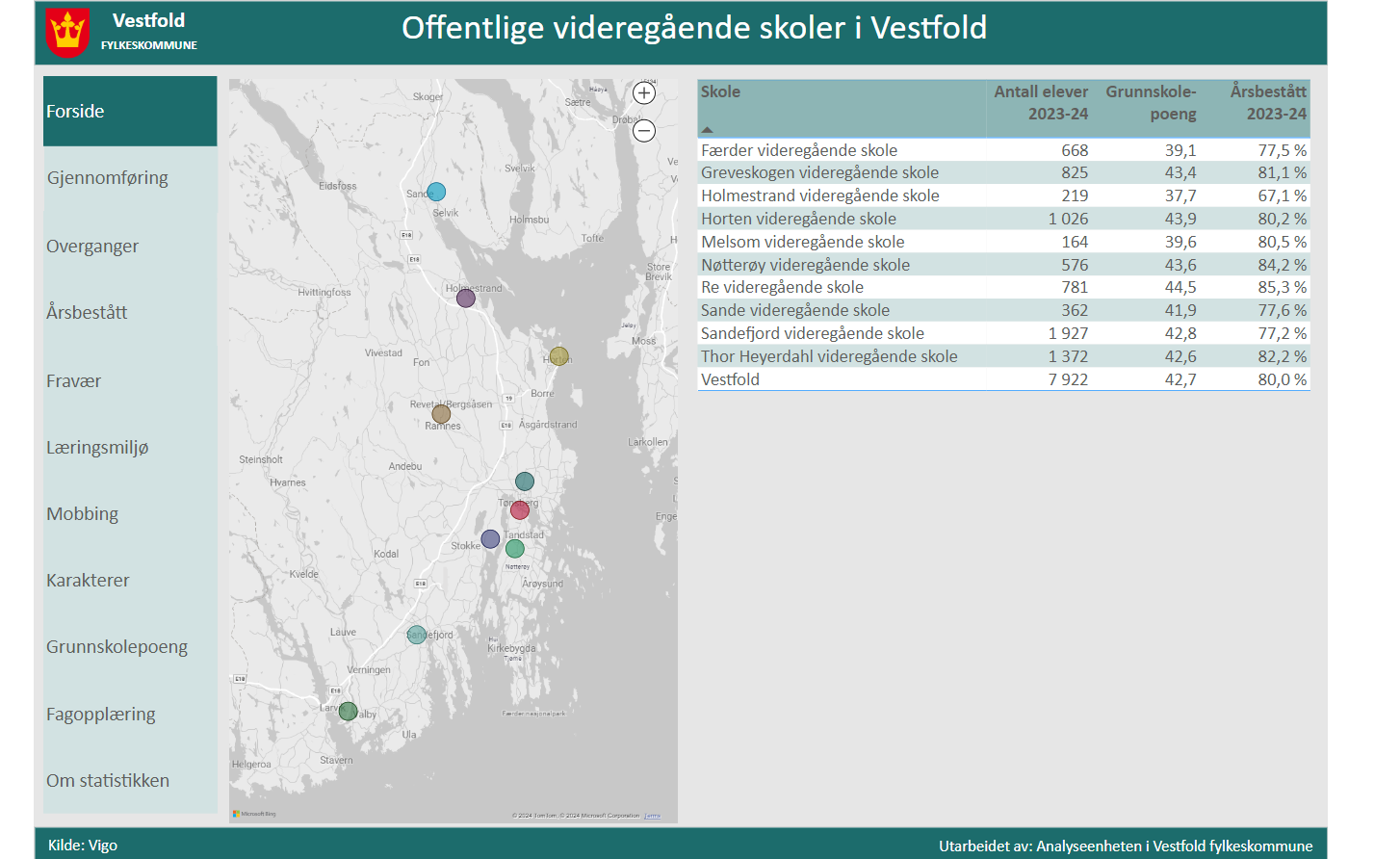 Forsiden av Dashbord
